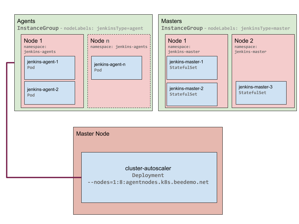 Node agent. Horizontal pod AUTOSCALER картинка Kubernetes.